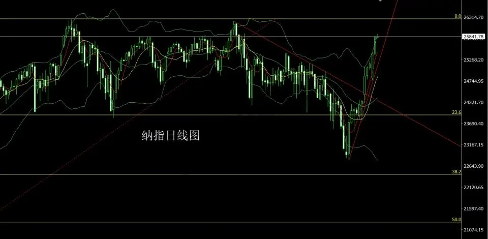 4月15日:二次和谈压油价 金银得利继续多