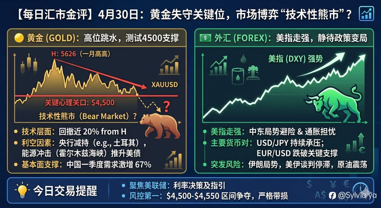 黄金失守关键位，市场博弈“技术性熊市”？