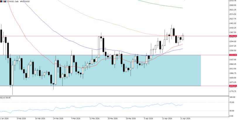 2026年4月22日市场报告
