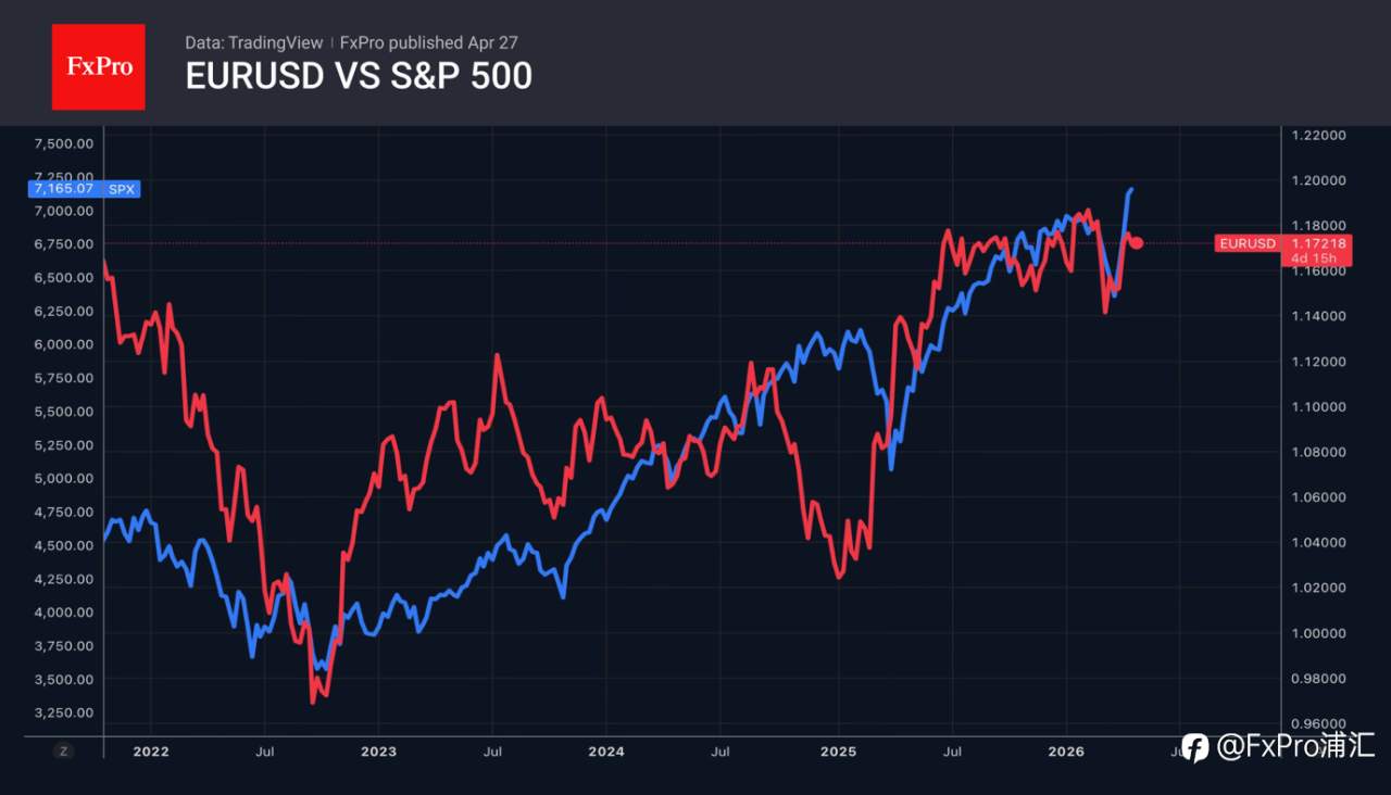FxPro汇评：各国央行正主动采取行动