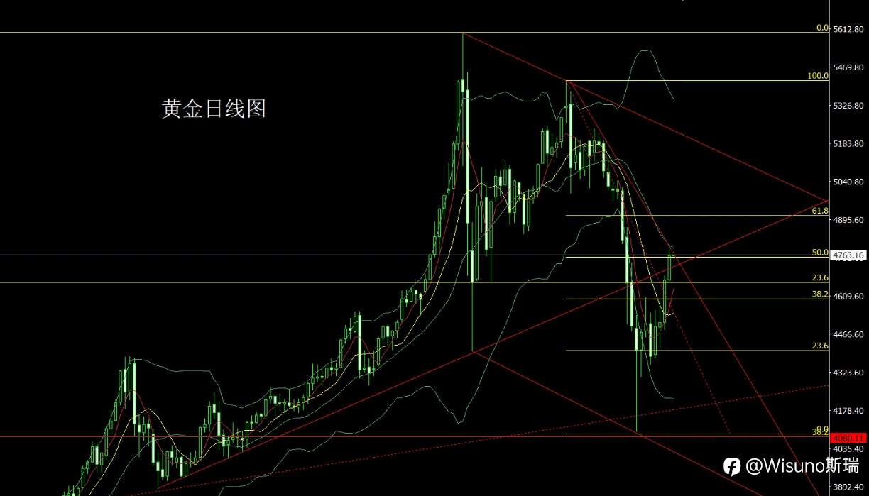 Wisuno 4月2日市场分析:结构未变,但位置决定盈亏