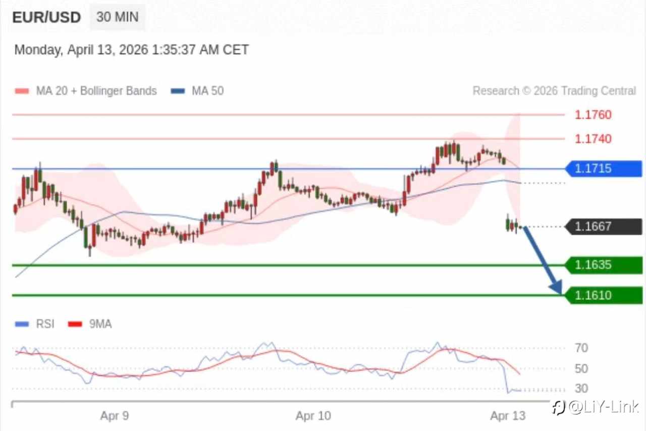 2026年4月13日 Trading Central 每日策略早报
