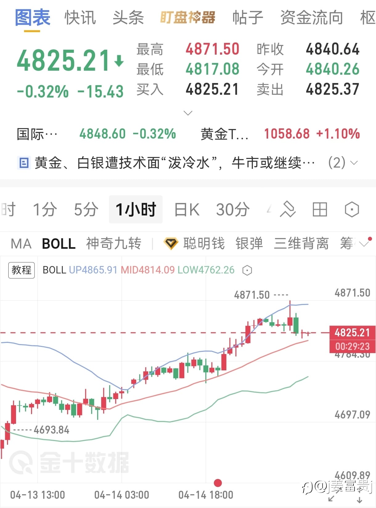4.15号大黄午间分析