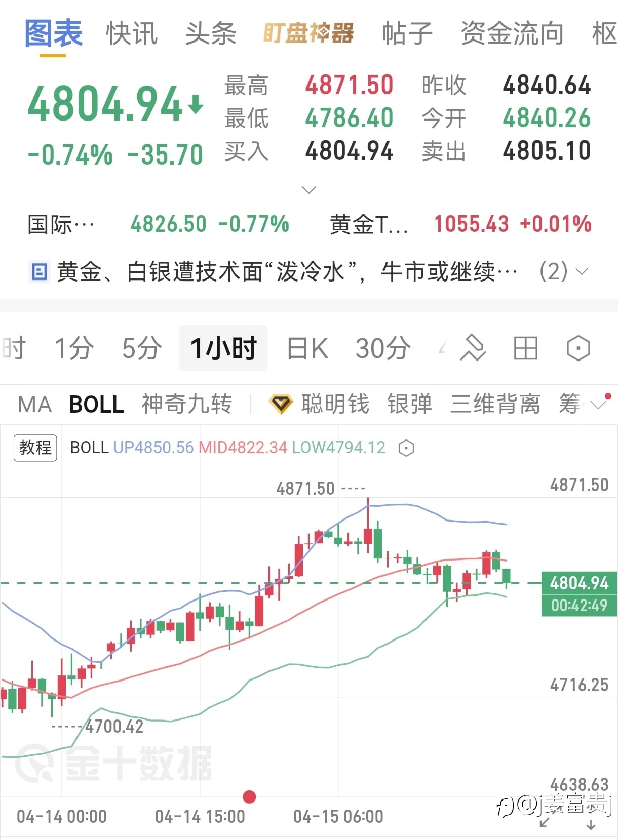4.15号大黄午夜分析