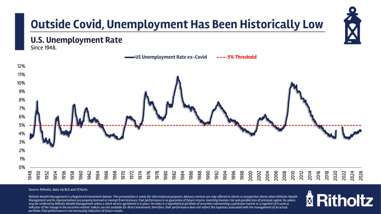 Apakah Ini Boom Ekonomi Terpanjang dalam Sejarah?