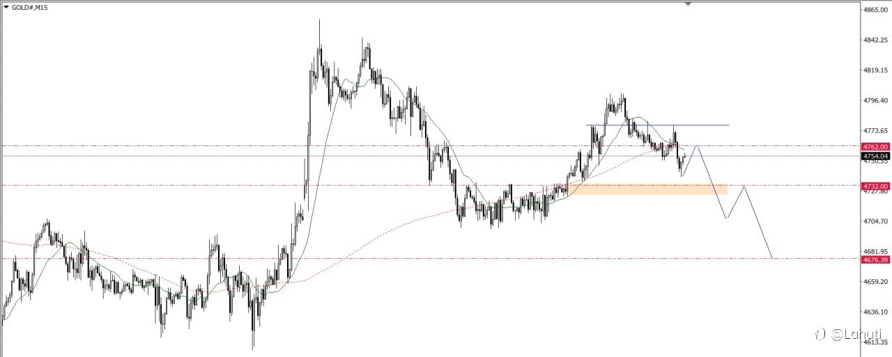 GOLD 10/4/26