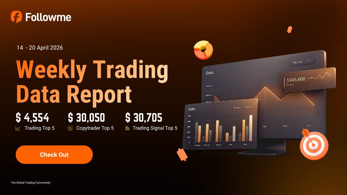Followme's Top Traders: Weekly Ranking (14 April - 20 April 2026)