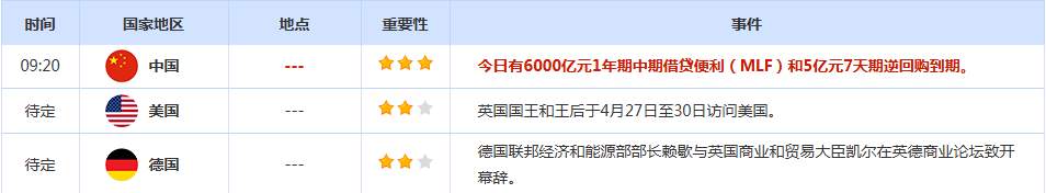 CWG资讯：美伊和谈陷入僵局，美元上周五承压回落；金价测试4650关口，油价涨近2%