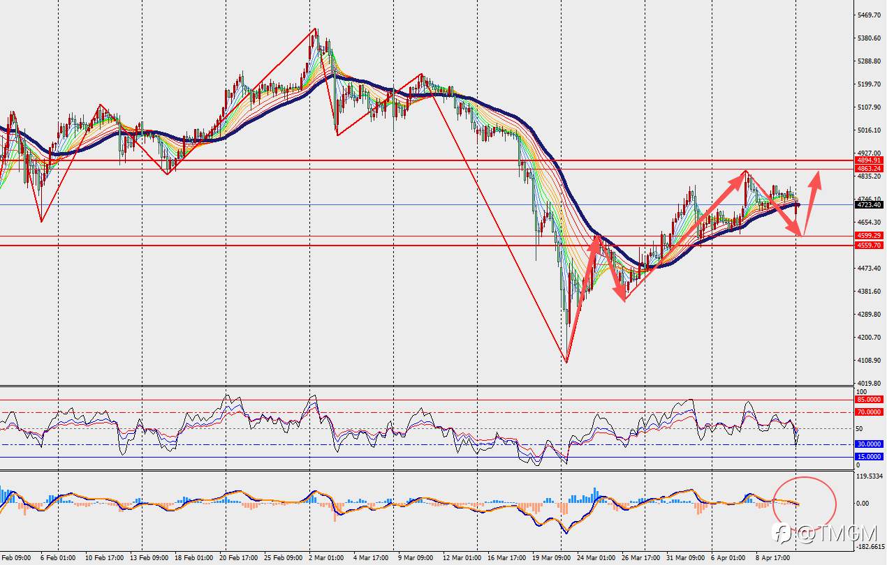 TMGM每日市场4月13日
