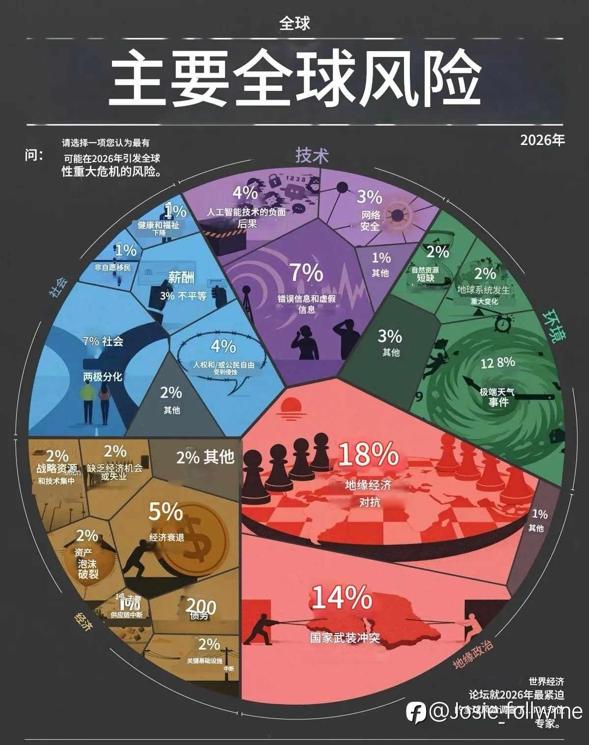 📌 地缘战争下的金价暴跌：交易员的真实感受