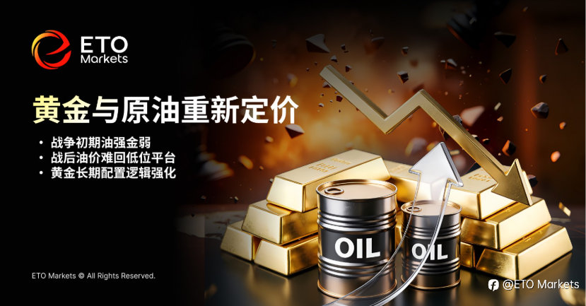 ETO Markets Trendwatch|美伊战争留给世界五大后遗症,全球定价框架正在重写
