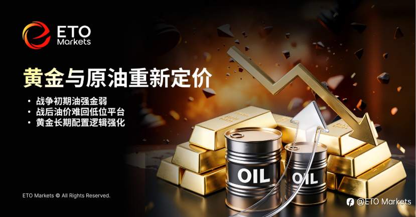 ETO Markets Trendwatch｜美伊战争留给世界五大后遗症，全球定价框架正在重写