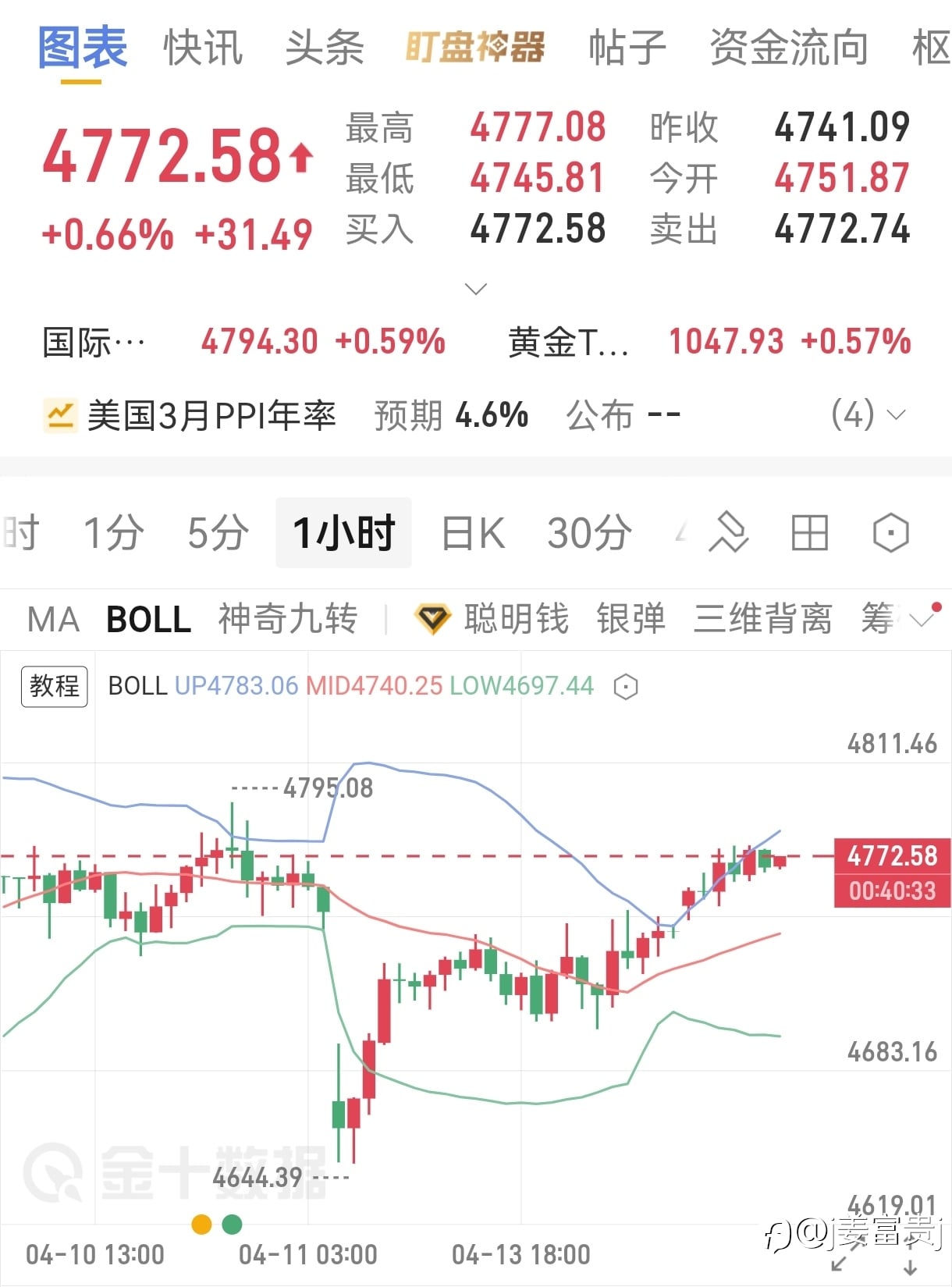 4.14号大黄午间分析