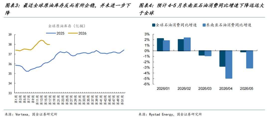 AI行情之后，市场开始面对真正的变量：能源价格上移