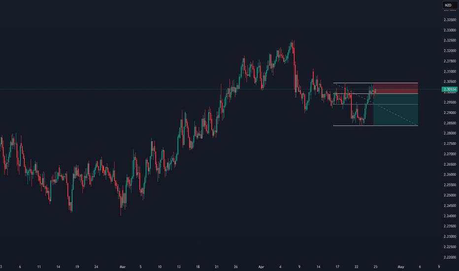 GBPNZD - Sell Stop