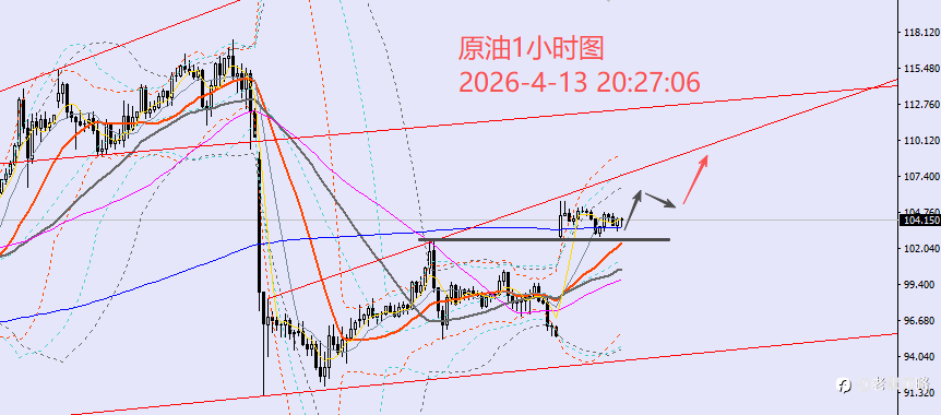 老黑策略:4.13晚盘外汇、黄金、原油分析策略