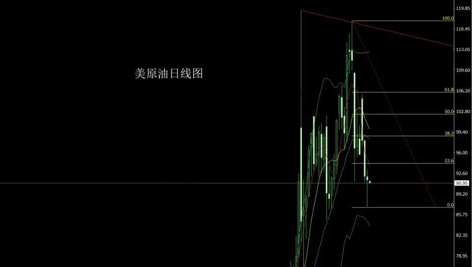 4月16日：获利了结中阴线 金银短空后多