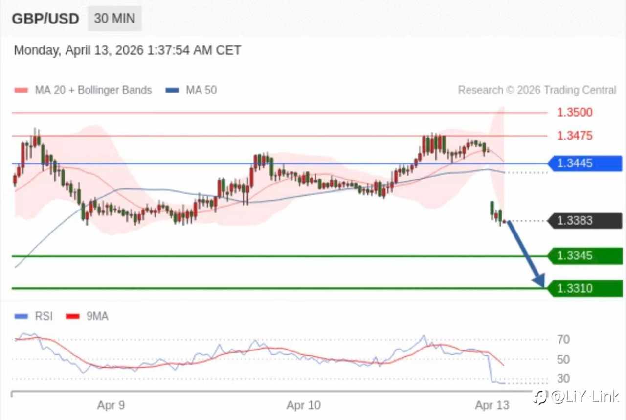 2026年4月13日 Trading Central 每日策略早报