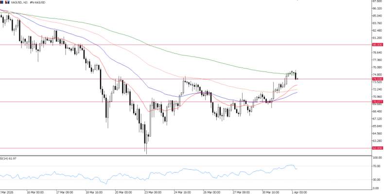 2026年4月1日市场报告