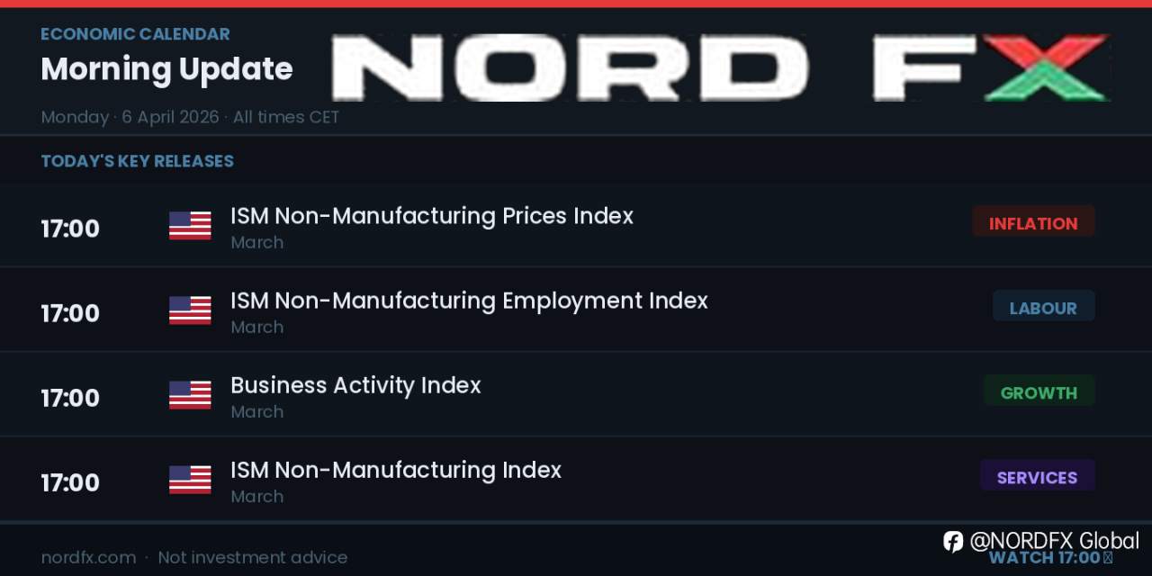 🌅 NORDFX MORNING UPDATE | Monday, April 6, 2026