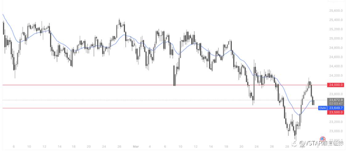 VSTAR每日美股行情(02/04/2026)