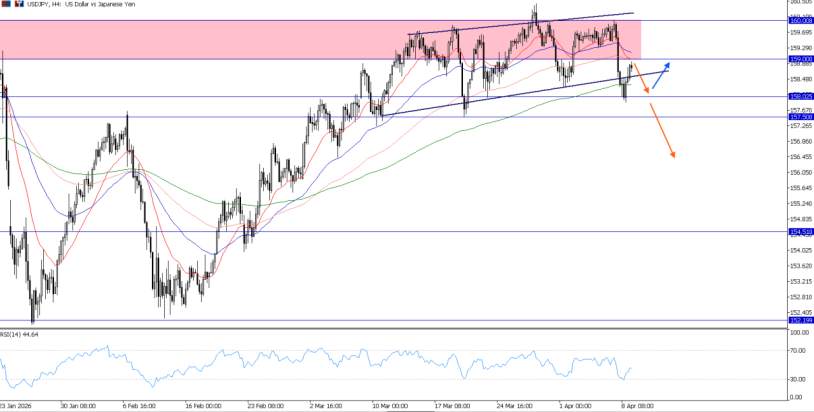 2026年4月9日市场报告