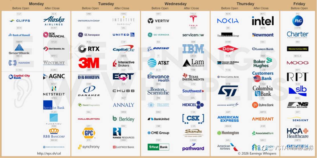 VSTAR每日美股行情（21/04/2026）