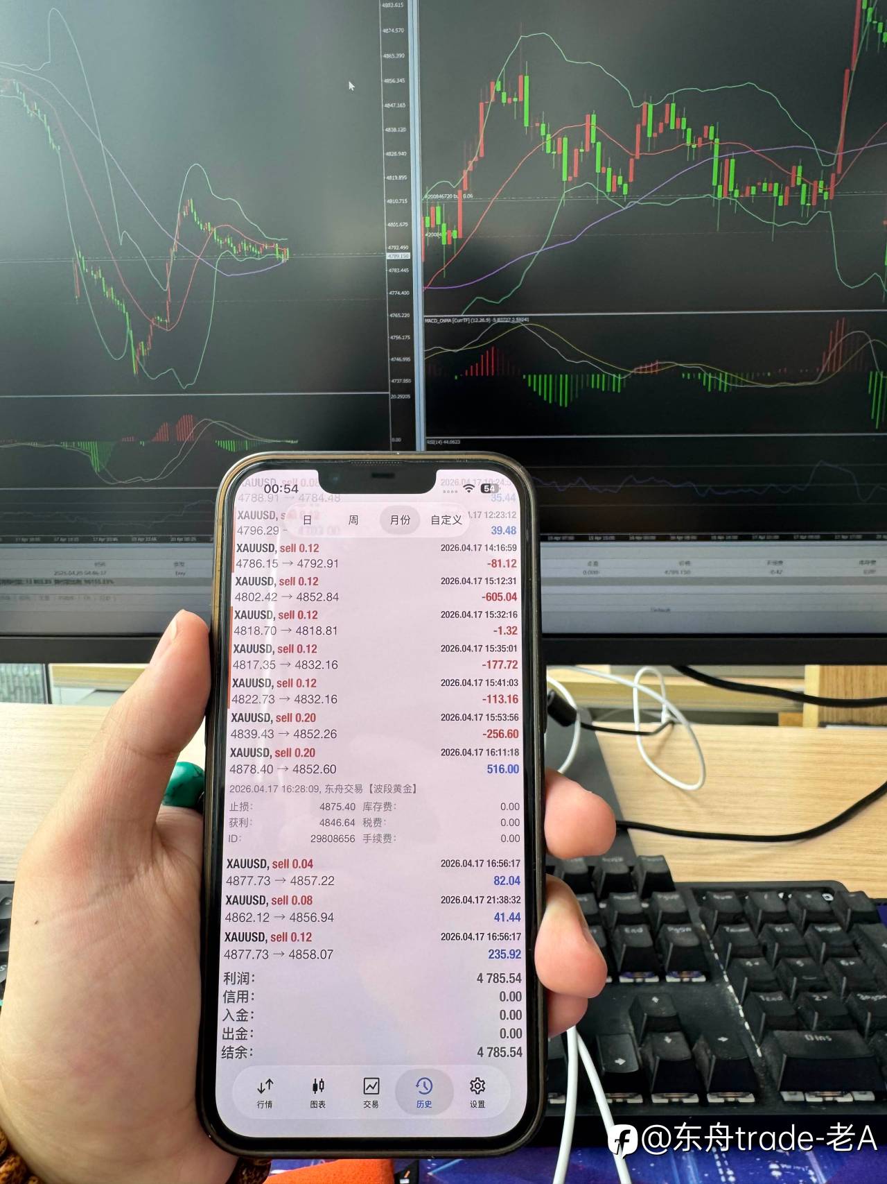 交易中，胜率和盈亏比哪个更重要？
