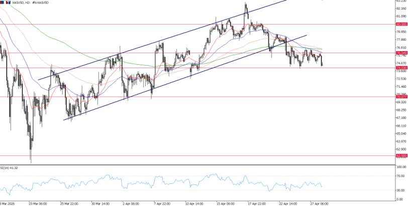 2026年4月28日市场报告