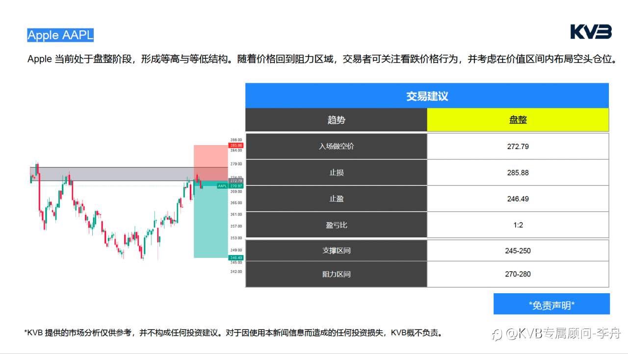 今日4.27｜市场分析🧐#Apple AAPL #SOLUSD #GBPUSD #BTCUSD