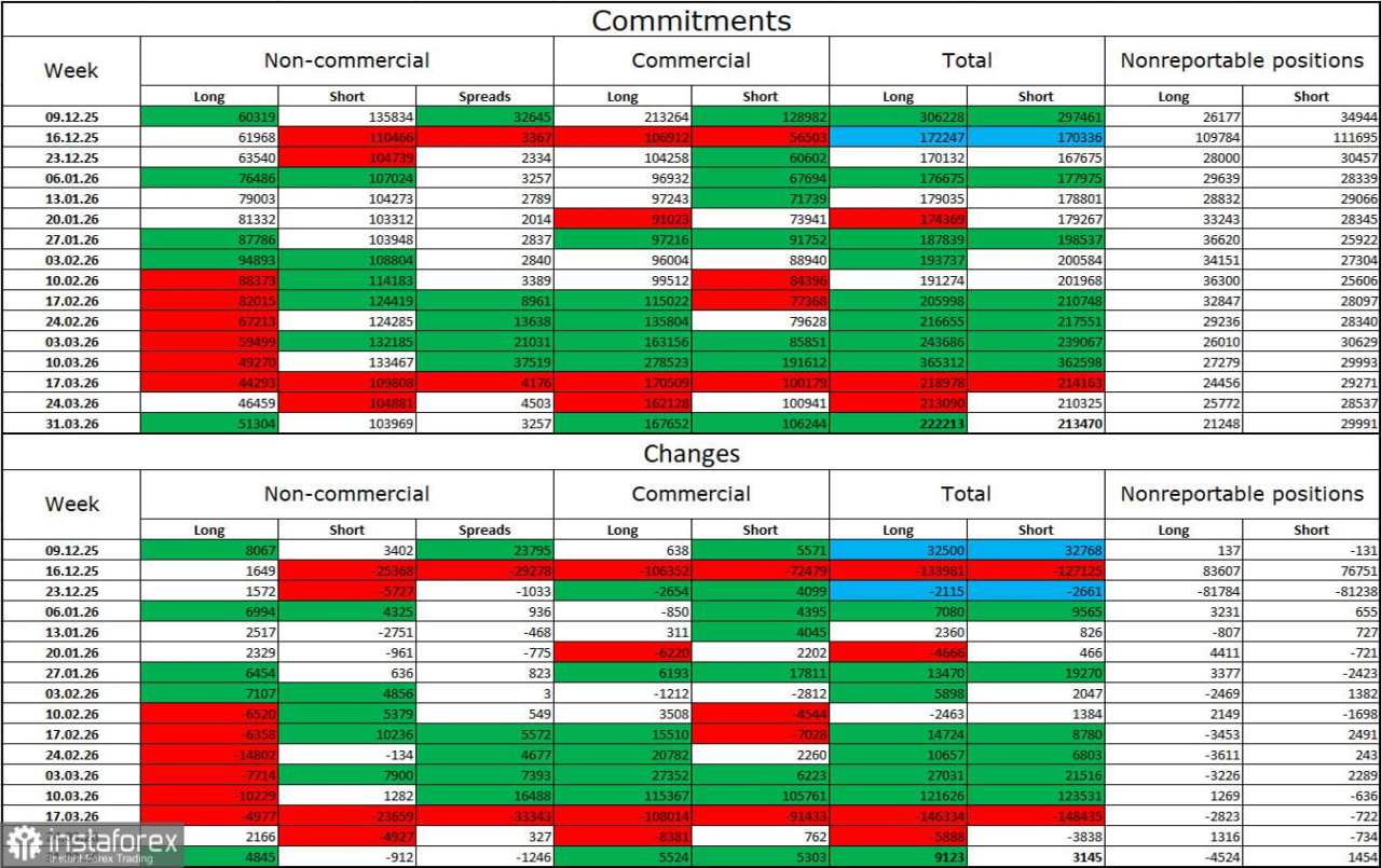 GBP/USD. 9 April. Pound Tetap Bergerak dalam Kisaran Samping