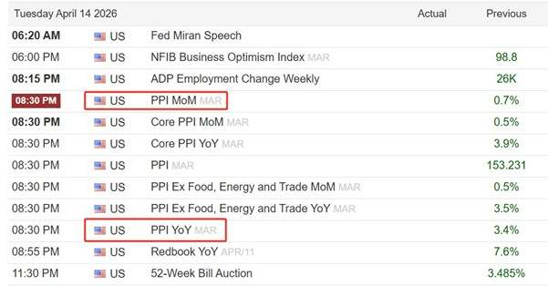 ATFX汇市前瞻:褐皮书与PPI数据来袭,G20与原油月报本周发布