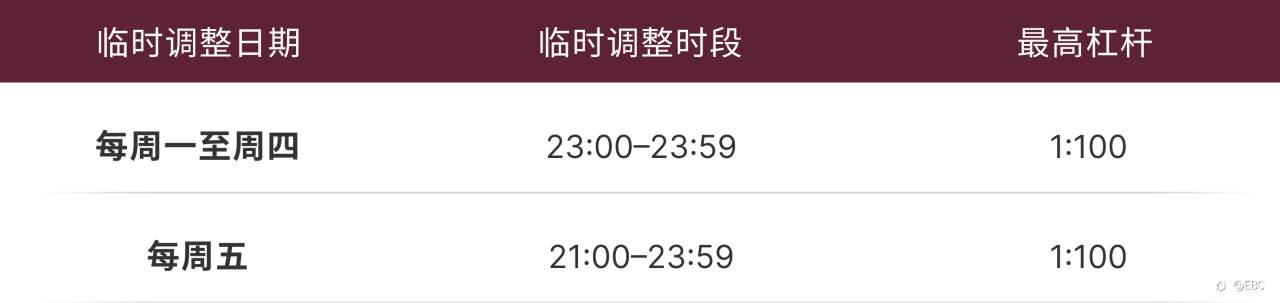 关于收市前特定时段杠杆调整安排以及掛单距离实施