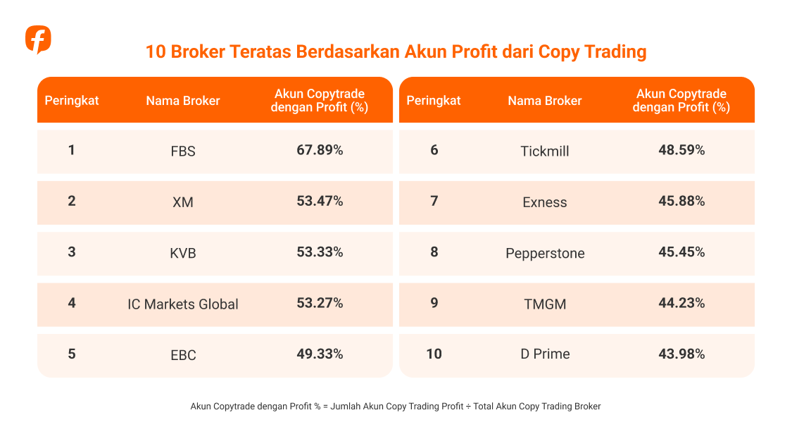 Followme Trading Report 2025: Data dari Komunitas Trader