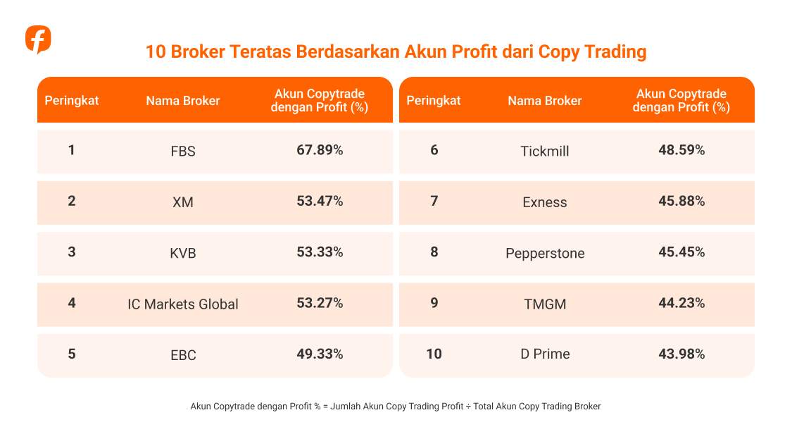Followme Trading Report 2025: Data dari Komunitas Trader
