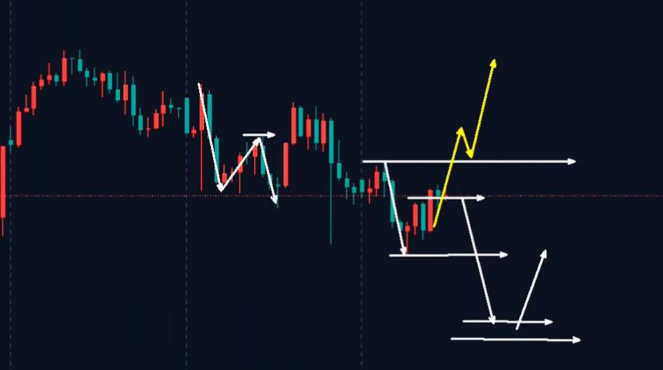万锦晟4.24黄金收官谨防黑天鹅，今晚或将有反弹出现！