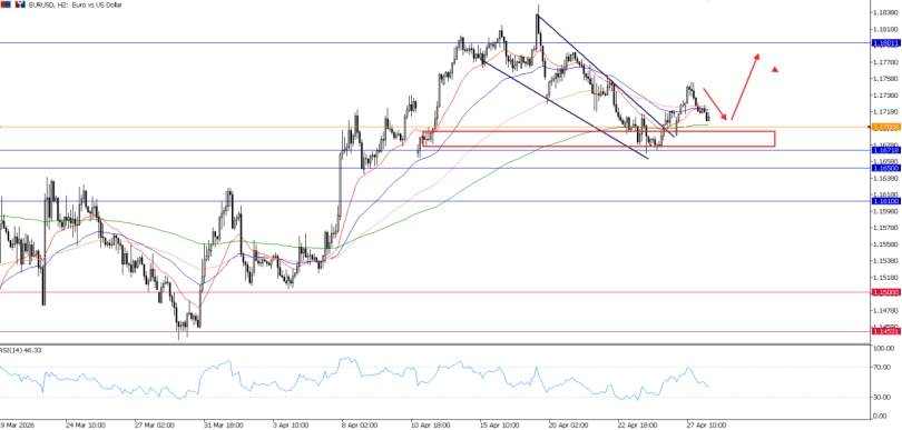 2026年4月28日市场报告