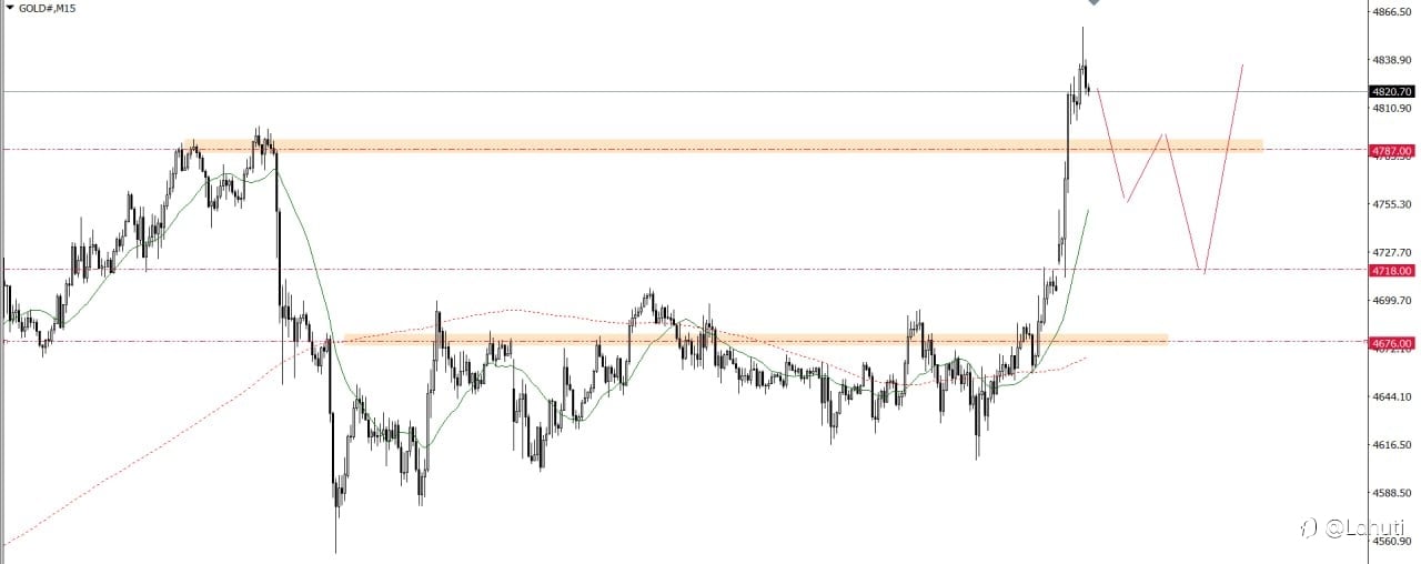 GOLD 8/4/26