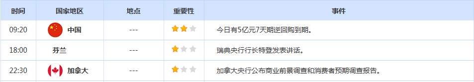 CWG资讯：周末中东局势突变，伊朗拒绝第二轮谈判，避险令美元高开高走，金价大幅跳空下跌