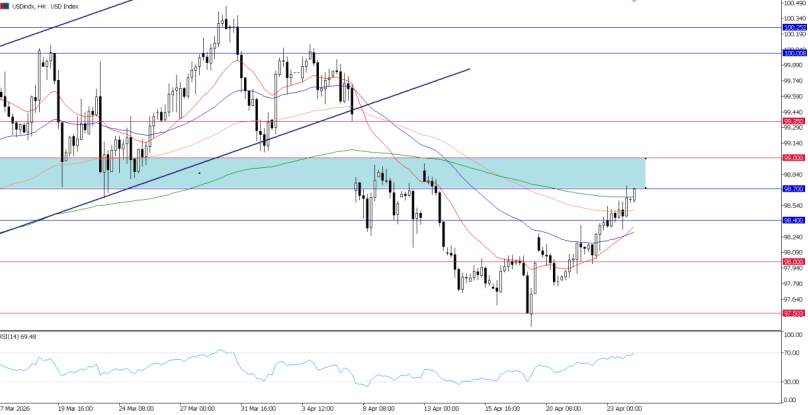 2026年4月24日市场报告
