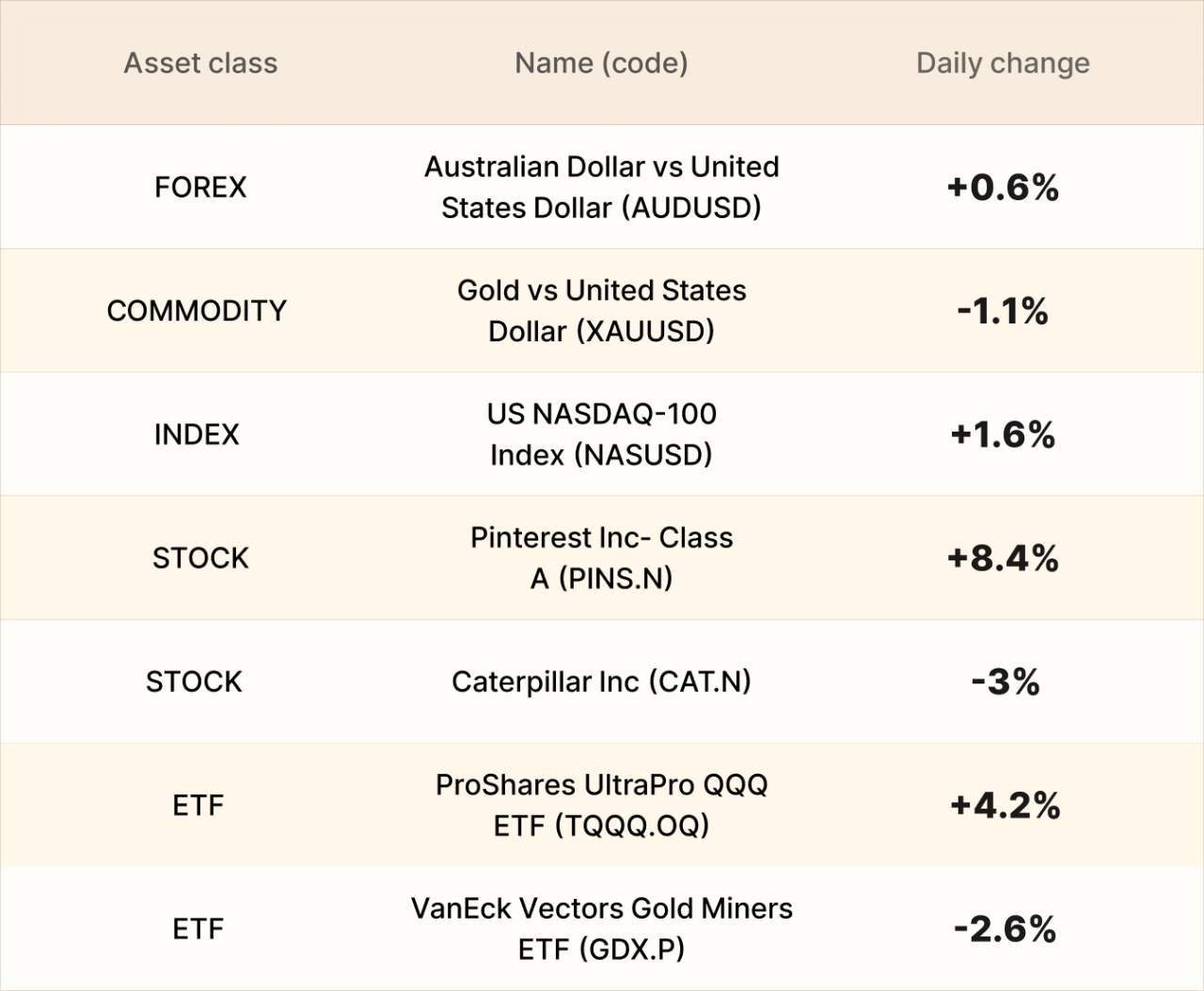 EBC Markets Briefing | Asian markets jump; Pinterest shares skyrocketed