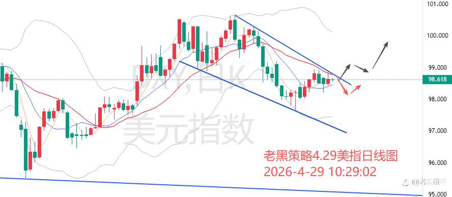 老黑策略：4.29外汇、黄金、原油分析策略