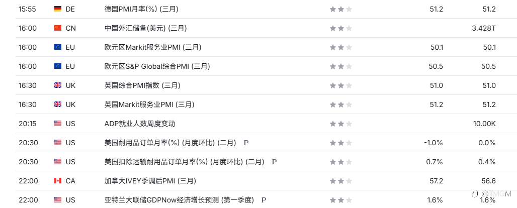 TMGM每日市场4月7日