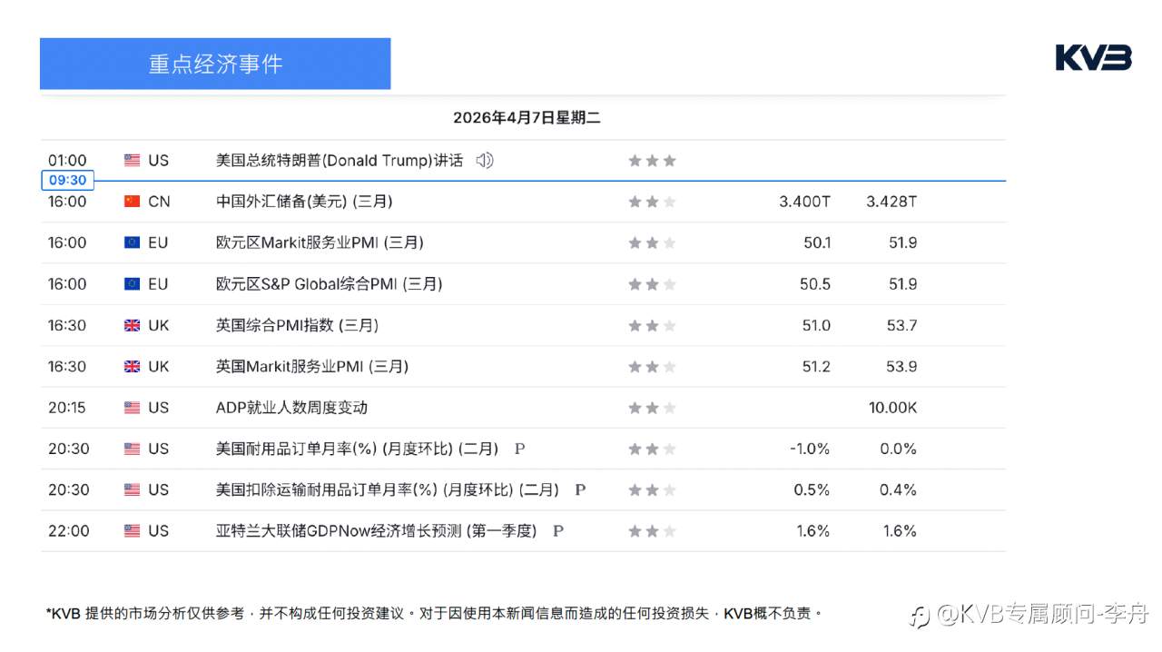 今日4.7 ｜ 市场分析🧐