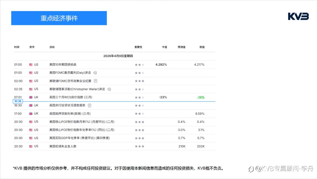 今日4.9｜市场分析🧐#Apple AAPL #EURUSD #USDJPY #BTCUSD