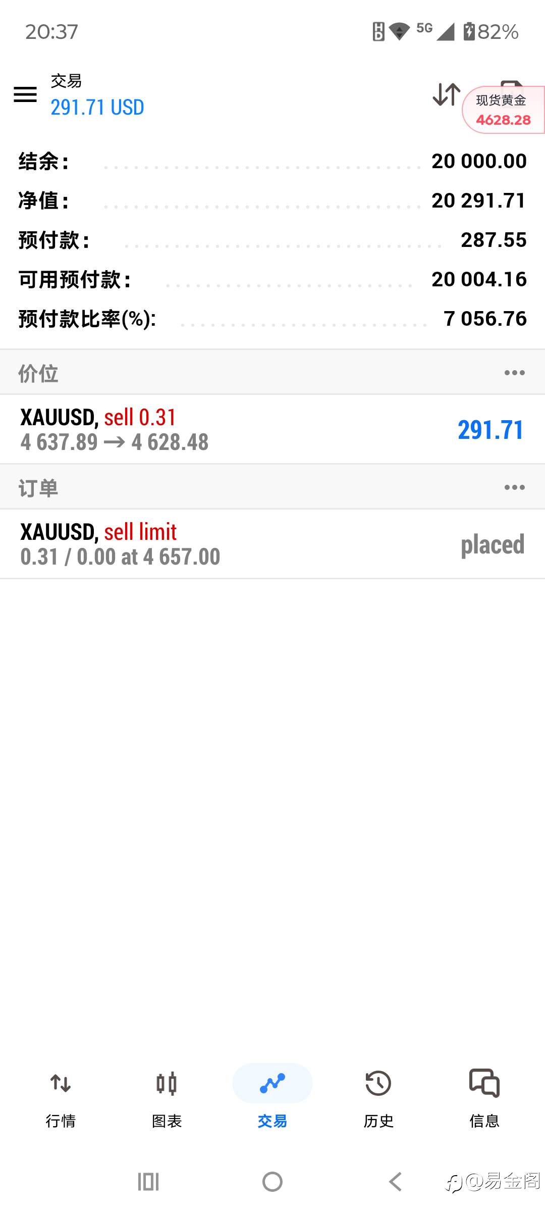 4.30黄金期待4300美元！