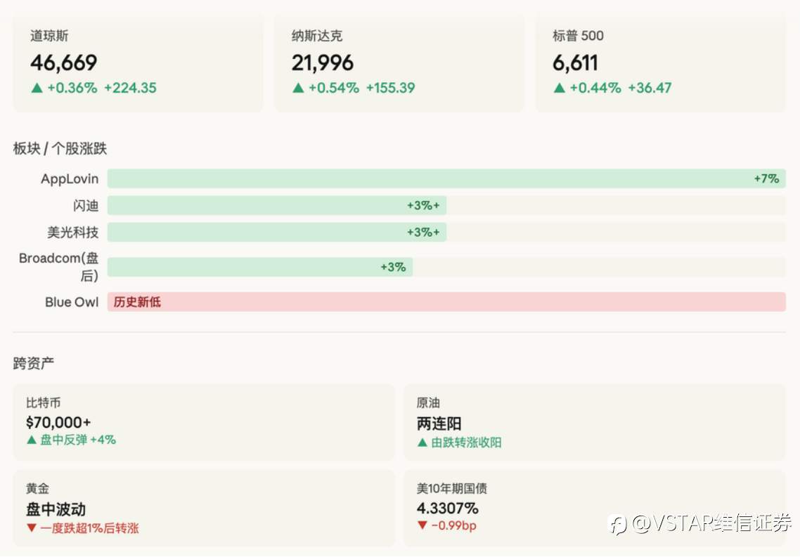 VSTAR每日美股行情（07/04/2026）