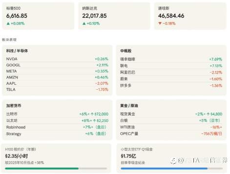 VSTAR每日美股行情（08/04/2026）