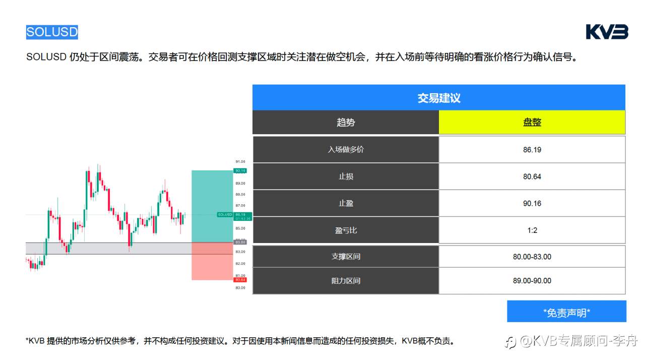 今日4.24｜市场分析🧐#Microsoft MSFT #EURUSD #SOLUSD #BTCUSD