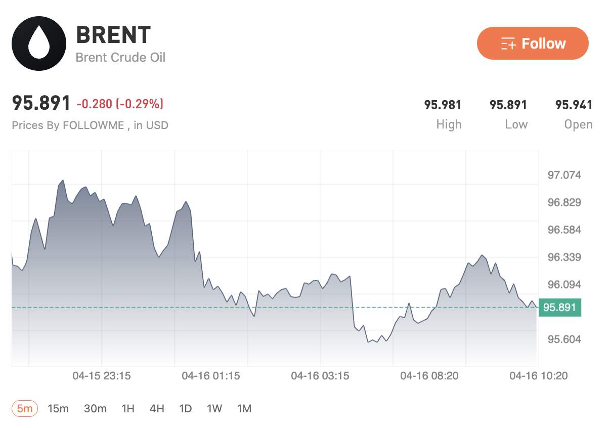 Markets remain cautious as US–Iran talks continue, gold holds firm, USD steady